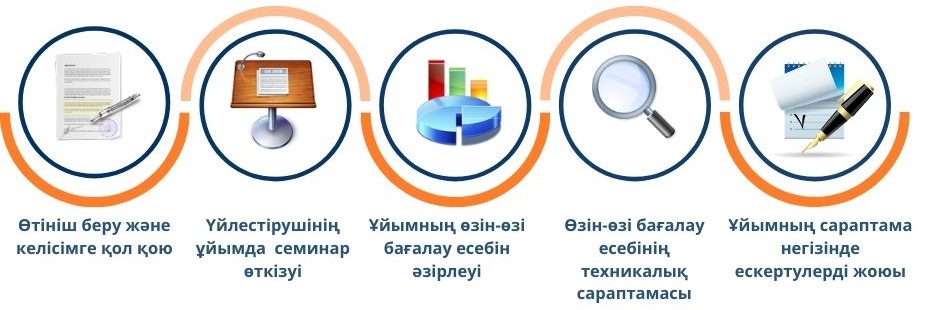 Схема аккредитации