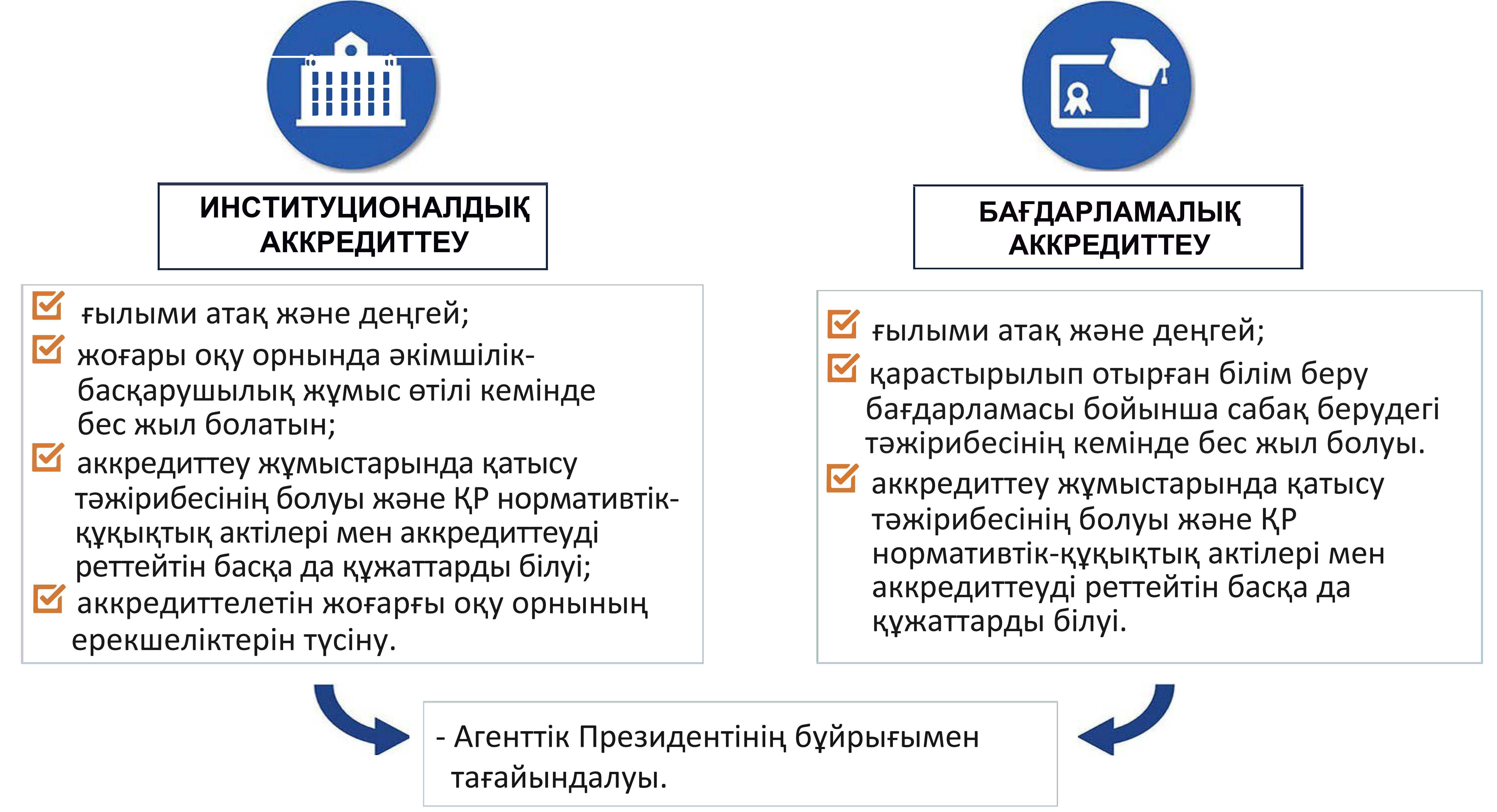 критерии отбора таблица 01