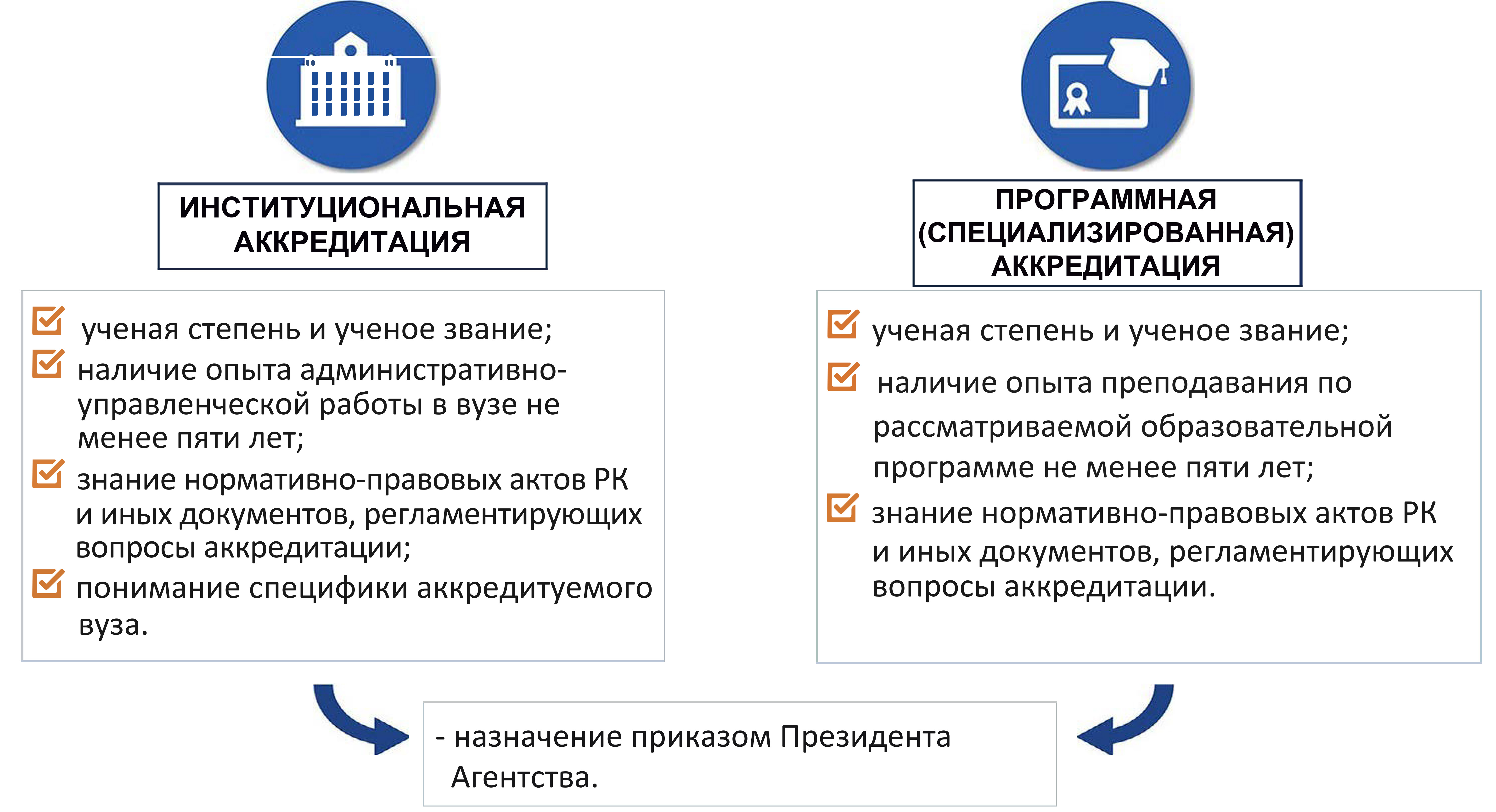критерии отбора таблица 01